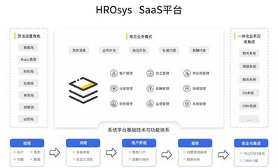 瑞福云科 賦能HRO企業，構筑人力資源服務數智化高質量發展新引擎