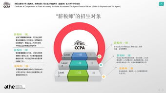 北京人力資源服務行業協會 引領行業創新發展的專業平臺