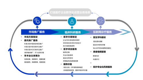 深耕醫(yī)療賽道，以全案服務(wù)賦能行業(yè)創(chuàng)新——西安多歐信息咨詢的行業(yè)賦能之路